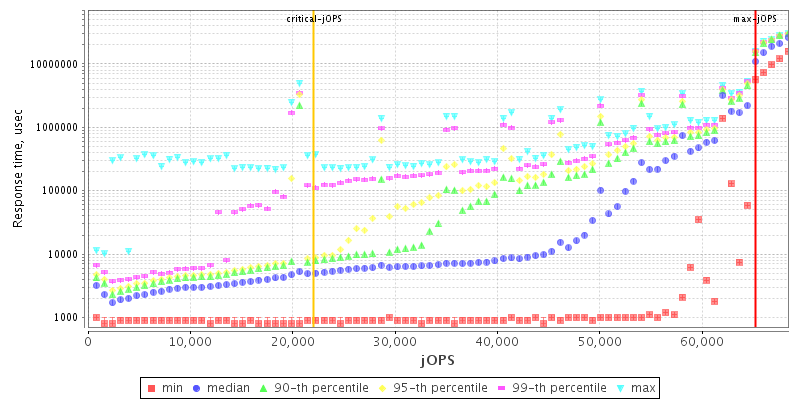 Overall Throughput RT curve