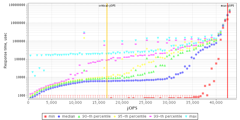 Overall Throughput RT curve