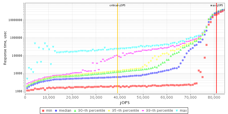 Overall Throughput RT curve