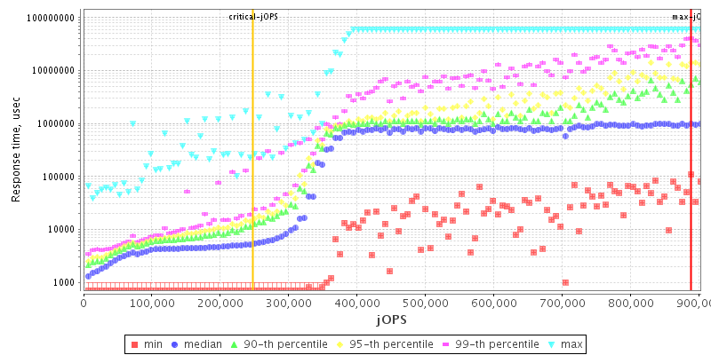 Overall Throughput RT curve