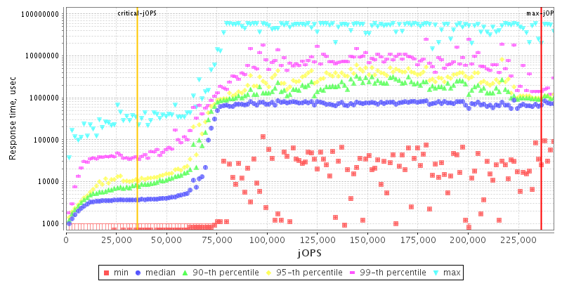 Overall Throughput RT curve