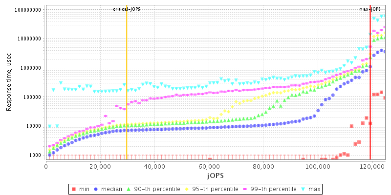 Overall Throughput RT curve