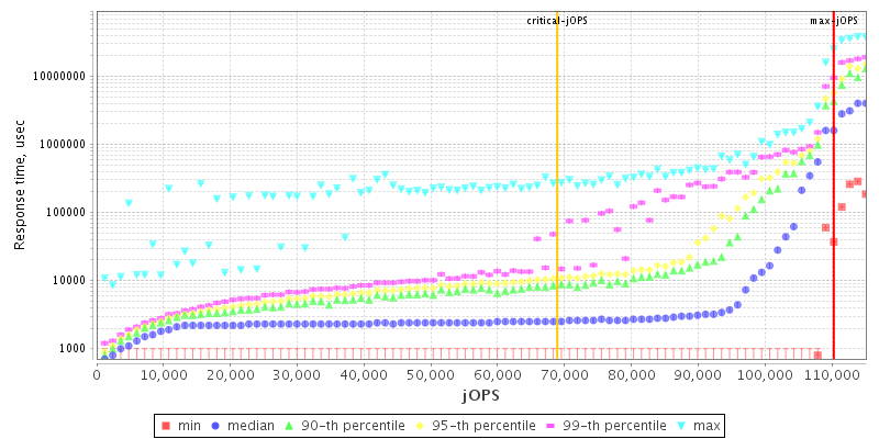 Overall Throughput RT curve