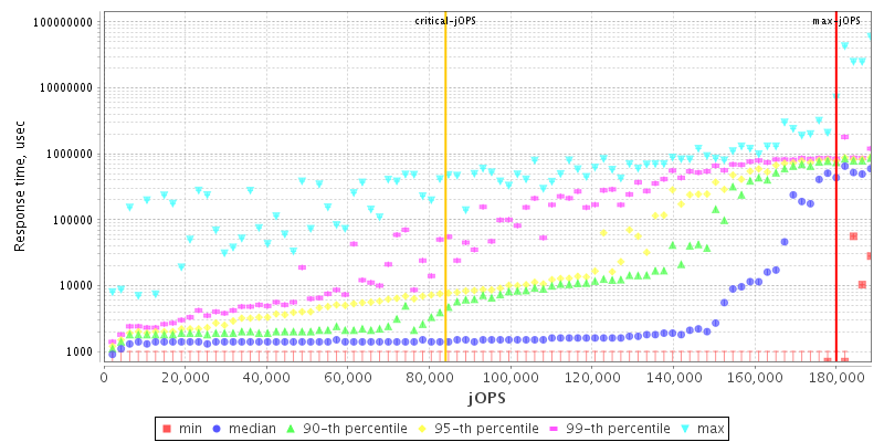 Overall Throughput RT curve