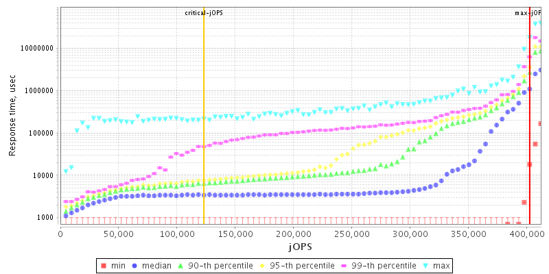 Overall Throughput RT curve