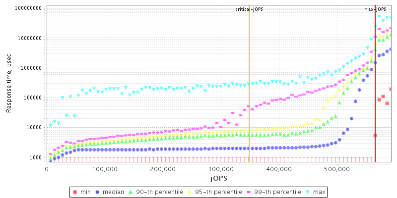 Overall Throughput RT curve