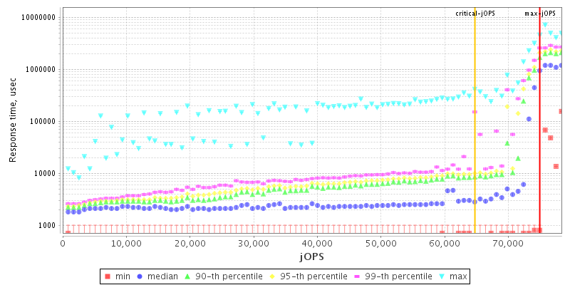 Overall Throughput RT curve