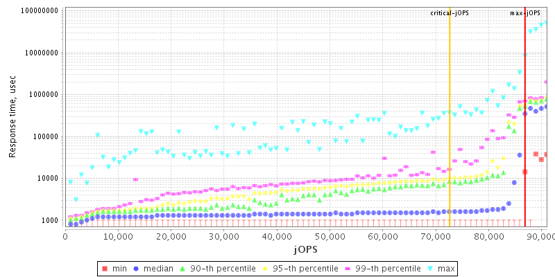 Overall Throughput RT curve