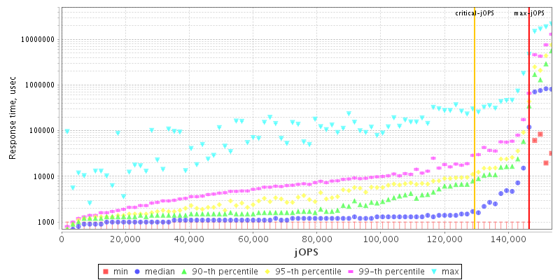 Overall Throughput RT curve