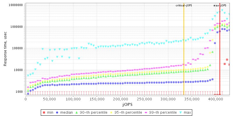 Overall Throughput RT curve