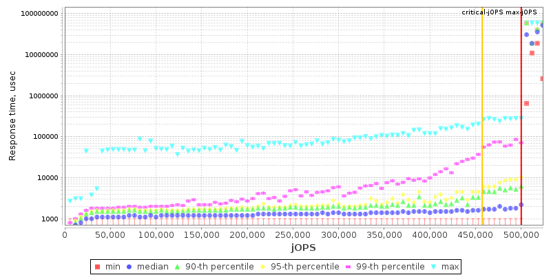 Overall Throughput RT curve