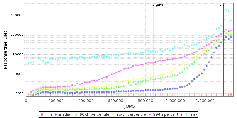 Overall Throughput RT curve