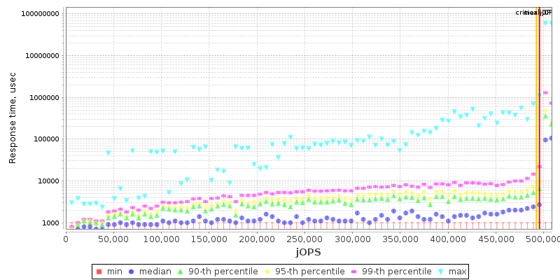 Overall Throughput RT curve
