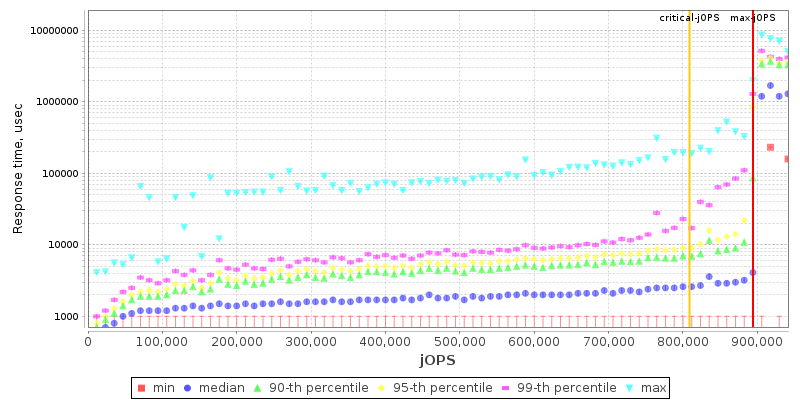 Overall Throughput RT curve