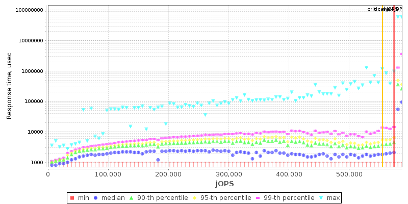 Overall Throughput RT curve