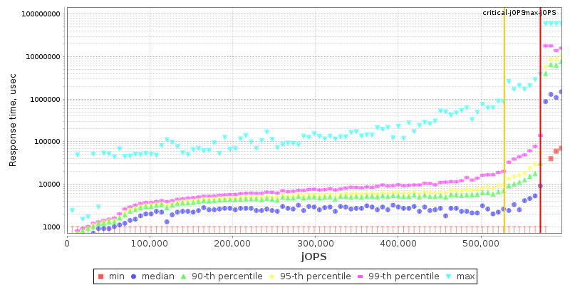 Overall Throughput RT curve