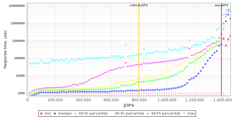 Overall Throughput RT curve