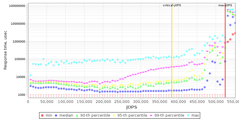 Overall Throughput RT curve