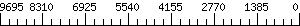 Graph Scale