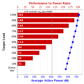 Graph of results