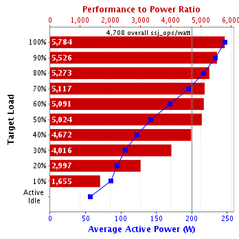 Graph of results