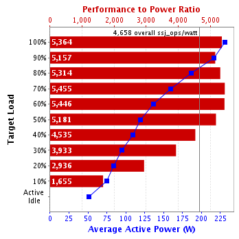 Graph of results