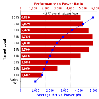 Graph of results