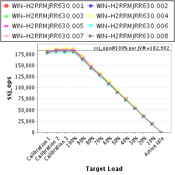 Graph of per-instance results