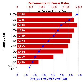 Graph of results