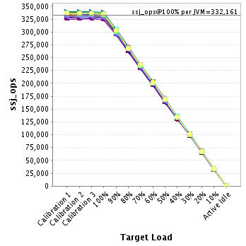 Graph of per-instance results