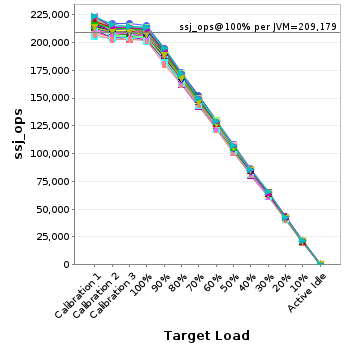 Graph of per-instance results