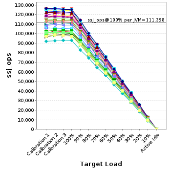 Graph of per-instance results