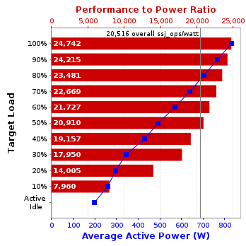 Graph of results