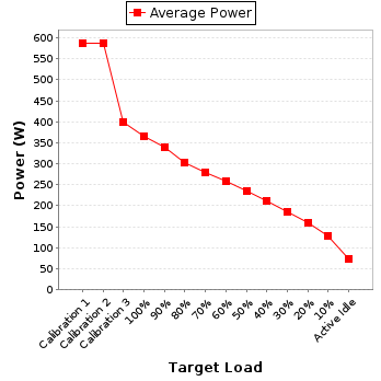 Power details for pwr1