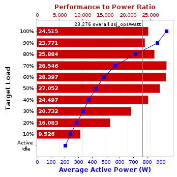 Graph of results