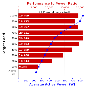Graph of results