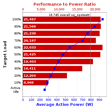 Graph of results