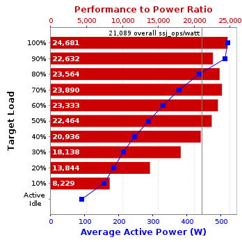 Graph of results