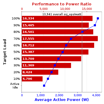 Graph of results
