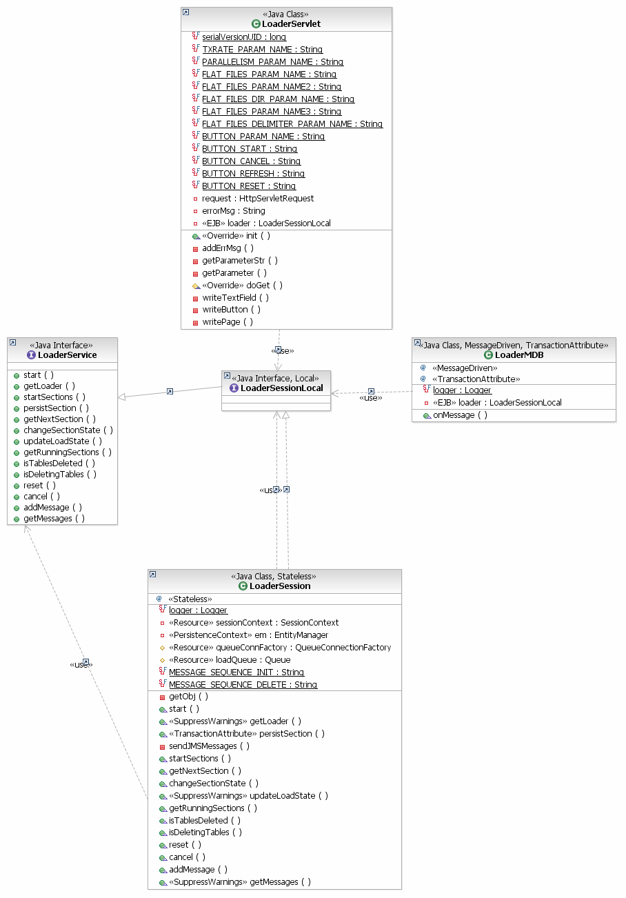 UML diagram for the Loader