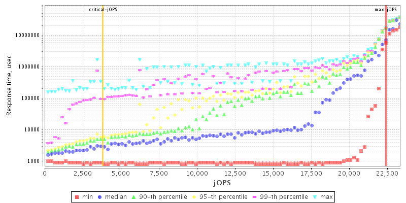 Overall Throughput RT curve