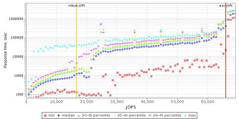 Overall Throughput RT curve