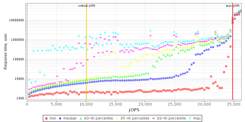 Overall Throughput RT curve