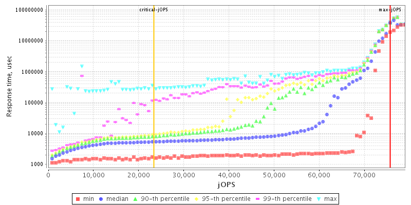 Overall Throughput RT curve