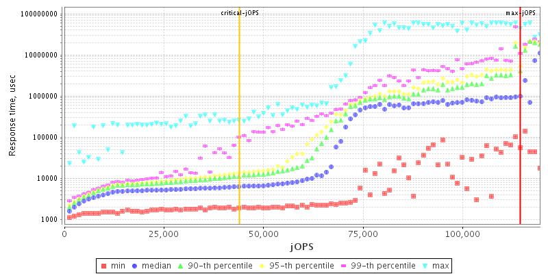 Overall Throughput RT curve