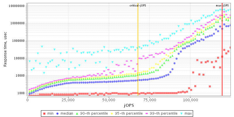 Overall Throughput RT curve