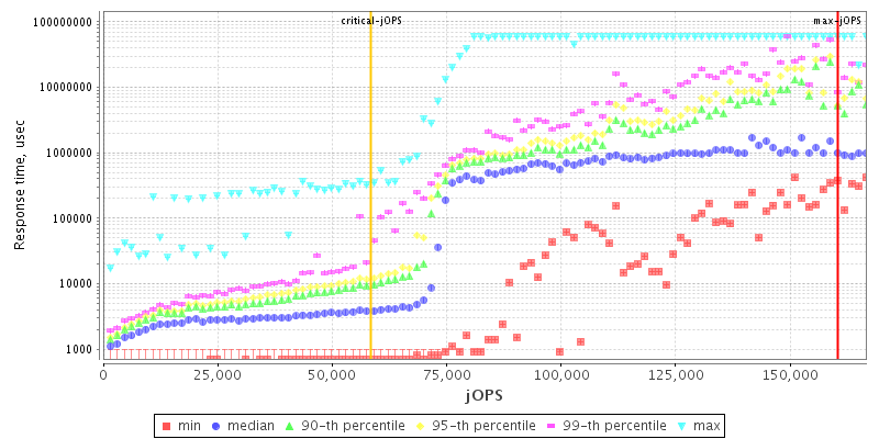 Overall Throughput RT curve