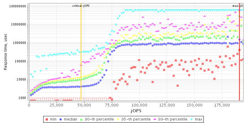 Overall Throughput RT curve