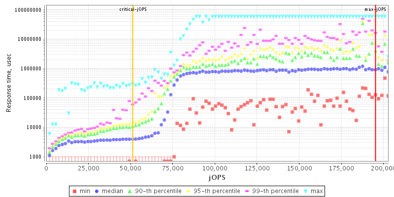 Overall Throughput RT curve