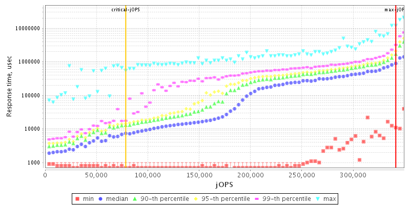 Overall Throughput RT curve